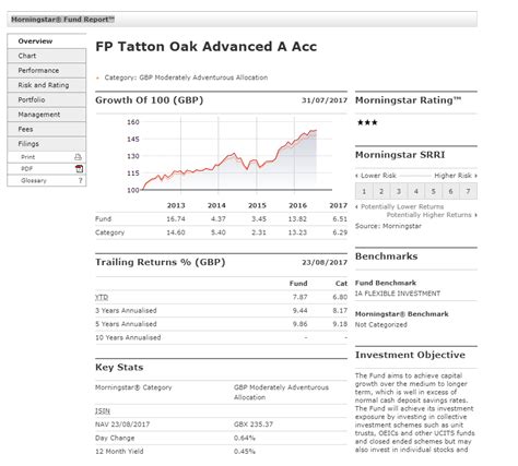 morningstar mutual funds report.